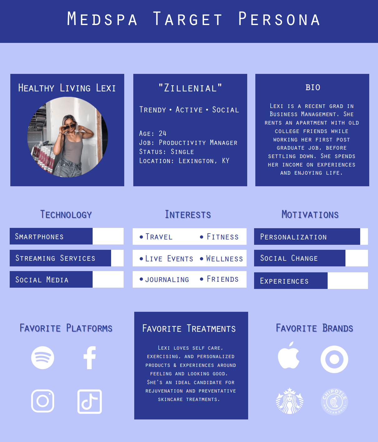 Buyer persona infographic